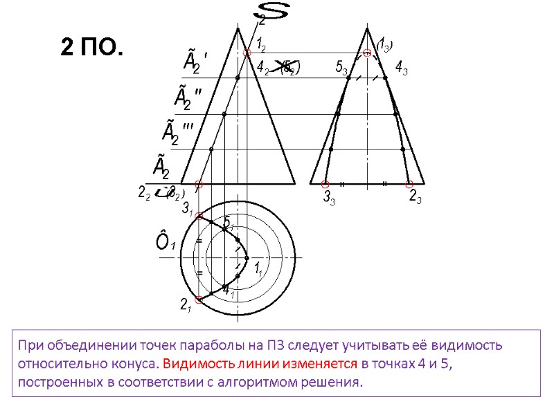 При объединении точек параболы на П3 следует учитывать её видимость относительно конуса. Видимость линии